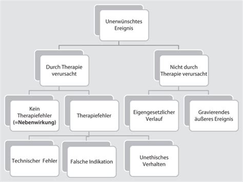 Nebenwirkungen bei psychoanalytisch orientierten Therapien