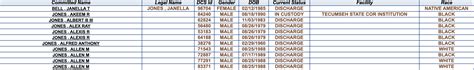 Nebraska inmate list.  Due to the First Step Act, sentences are being reviewed ...