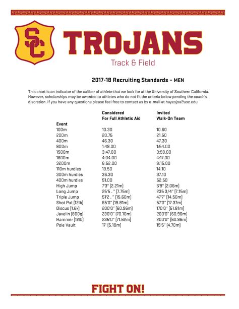 Nebraska track and field recruiting standards. 45' 2". 42' 8". 39' 11". * estimated using performance data from current and recent Georgetown athletes. Event. Recruit. Walk On. Tryout. 5K XC. 