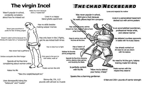 Neckbeards: still a step up from incels : r/justneckbeardthings - reddit