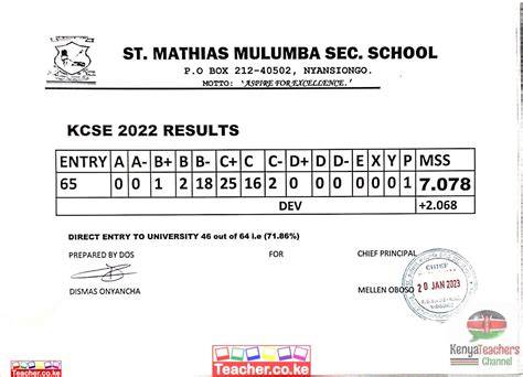 Necta 2019 results secondary.  MATHIAS MULUMBA SECONDARY SCHOOL ST.  JOS...