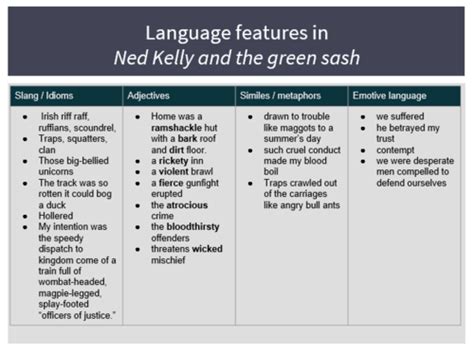 Ned Kelly English Unit - Language features in Black …