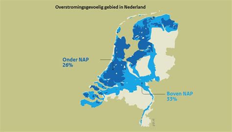 Nederland onder NAP