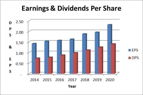 May 18, 2023 · 05/18/2023. JUNO BEACH, Fla., May 18, 2023 /PRNewswire/ -- The board of directors of NextEra Energy, Inc. (NYSE: NEE) declared a regular quarterly common stock dividend of $0.4675 per share. The dividend is payable on June 15, 2023, to shareholders of record on May 30, 2023. NextEra Energy, Inc. NextEra Energy, Inc. (NYSE: NEE) is a leading ... 