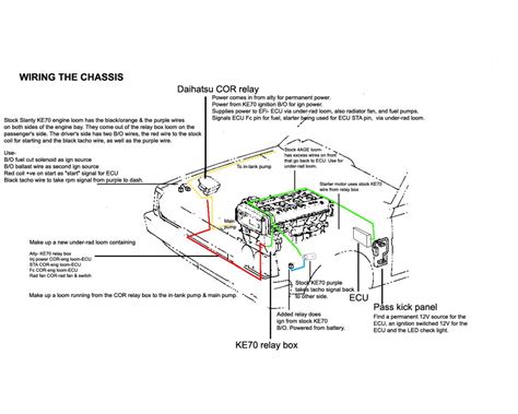 Need A/C wiring diagram for 99 GMC T6500 truck.