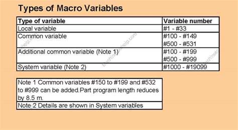 Need Help! Clear custom macro variables #500-#999