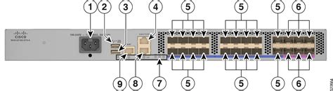 Need NCS540 Stencil - Cisco Community