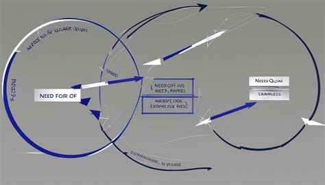 Need OF vs Need FOR - Easy Usage Guide (+ Examples) (2024)