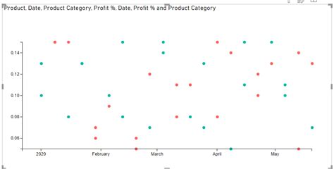 Need help: Scatter plot with Dates in X-axis - Power BI