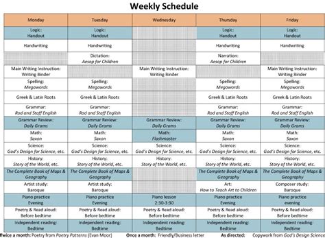 Need help finding a timeline - K-8 Curriculum Board - The Well …