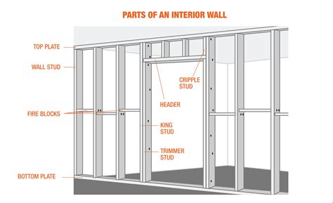 Need-to-Know Guide to Opening a Load Bearing Wall