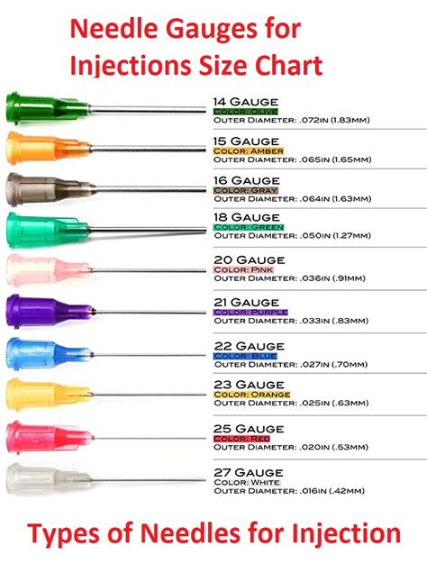 Needle Selection Guide