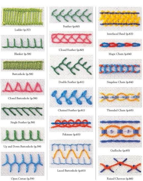 Needlecraft magazine book of needlepoint stitches a step by step stitching guide. - Iv congreso de jurásico de españa.