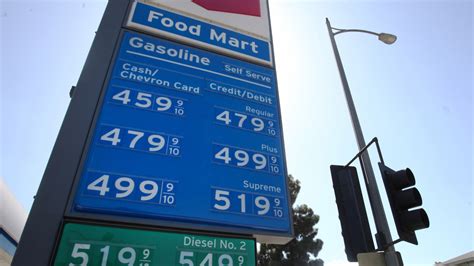 Needles California Gas Prices
