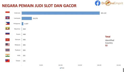 Negara dengan pemain slot terbanyak. Bocoran sydney 31 agustus 2022.