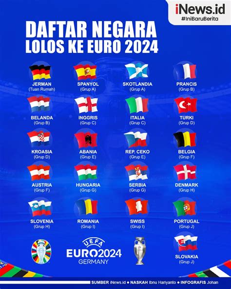 Negara yang ikut euro 2024. Keluaran no togel malam.