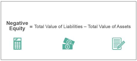 Negative Equity - What Is It, How To Calculate - WallStreetMojo