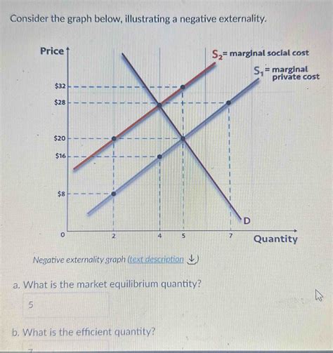 Negative Externality Graph - Desmos