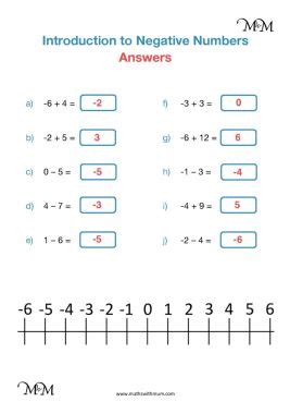 Negative Numbers on a Number Line Maths with Mum Worksheets Library