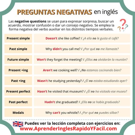 Negative Questions En Espa Ol