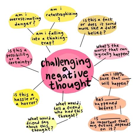 Negative Thought for Social Change