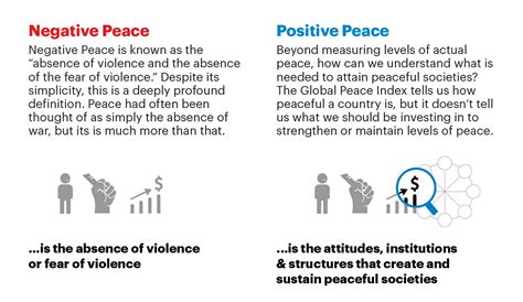 Negative and Positive Peace Framework - GW Blogs