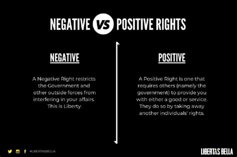 Negative and positive rights Psychology Wiki Fandom