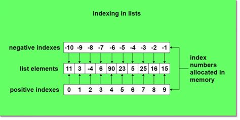 Negative indexing python.  Slicing in Python gets a sub-string from a stri...