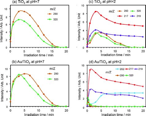 Negative ion products.  lacking in constructiveness, helpfulness, optimism, cooperativenes...