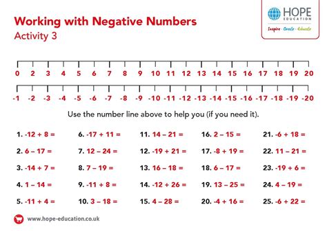 Negative numbers; count through zero - Teaching Presentation - Year 5