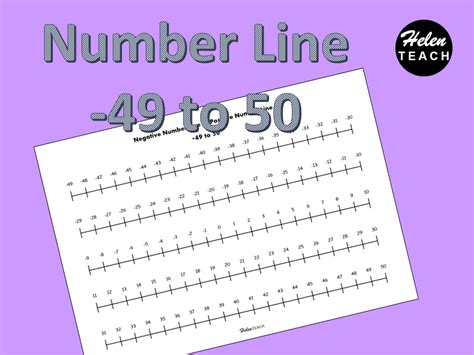 Negative to Positive Number Line 45 to 50 Teaching Resources