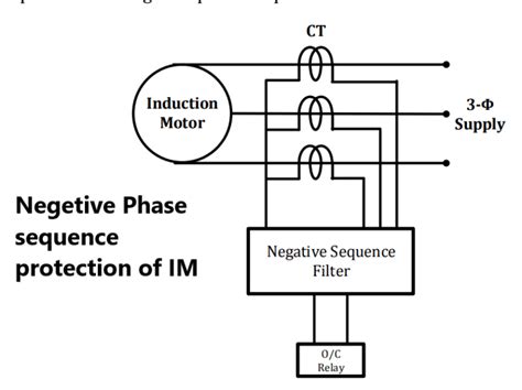 Negetive Phase Sequence