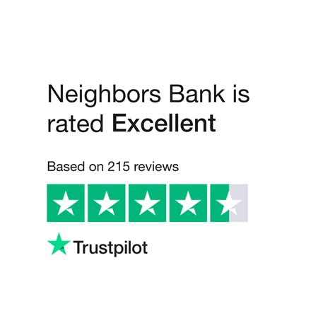 Neighbors bank reviews. Neighbors Bank Reviews. Unedited reviews from borrowers nationwide. 3,501. Total Customer Reviews. 96%. Would recommend Neighbors Bank. 4.7 out of 5. Average Satisfaction Rating . Showing all 3,501 reviews Starting on Page 47 of 117. Return to Page 1 … 