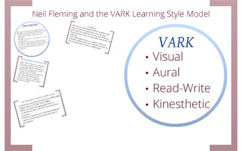 Neil Fleming and the VARK learning styles model - Prezi