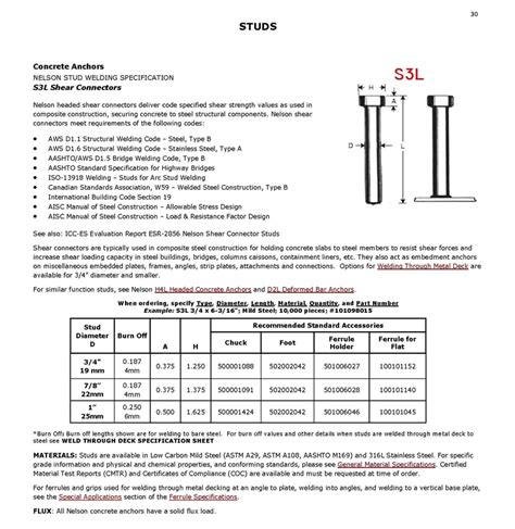 Nelson Studs Specifications - cellphonethrow.com