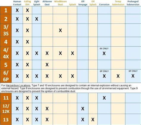 Nema Enclosure Types Chart vrogue.co