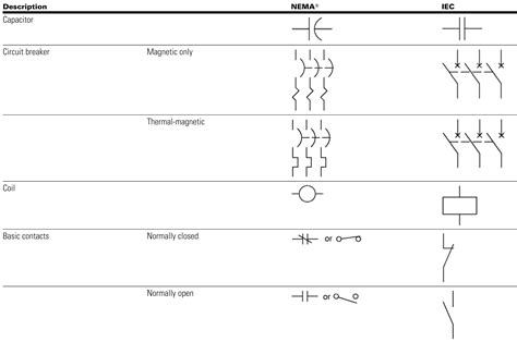 Nema manual circuit breaker schematic symbol. - Apuntes y reflexiones para una historia de saltillo.