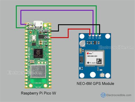 Neo 6m raspberry pi.  Learn how get location from GPS module using Raspberry Pi a...