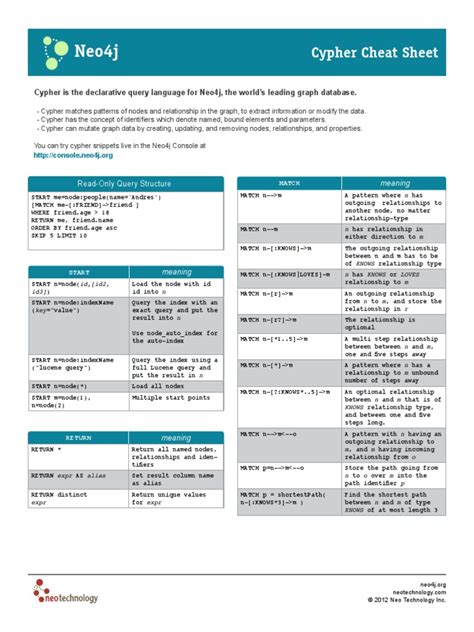 Neo4j Cheat Sheet & Quick Reference