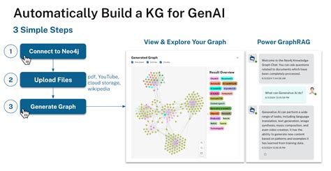 Neo4j LLM Knowledge Graph Builder Extract Nodes and Relationships