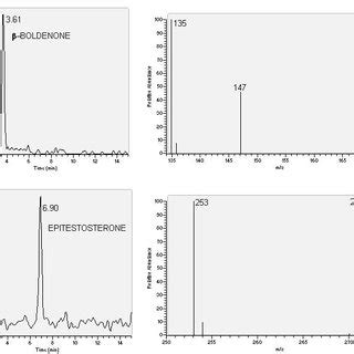 Neoformation of boldenone and related steroids in faeces of …