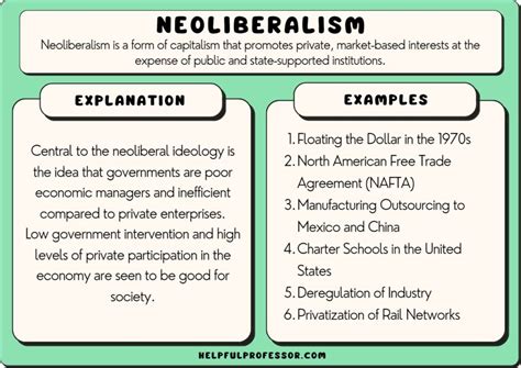 Neoliberalism examples