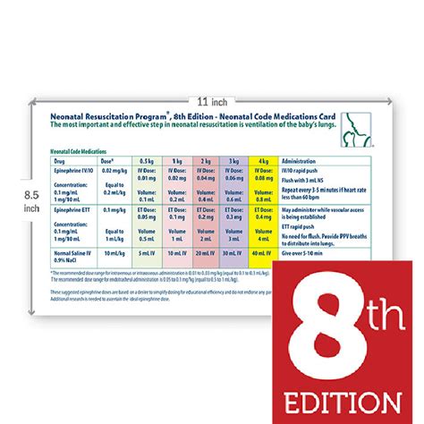 Neonatal Resuscitation Program® 8th Edition Code Medications Card AED