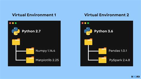 Neovim python virtual environment. .  <a href=https://redeng.ru/tyztuix/microsoft-flight-simula...