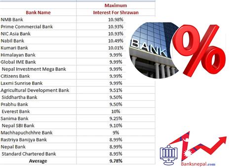 Nepal Bangladesh Bank Interest Rate