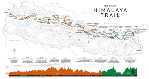 Nepal trekking der große himalaya trail ein routen  und planungsführer. - Working among programmers a field guide to the software world.