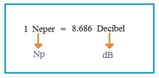 Nepers to db conversion.  This is important, so remember it! How about w...