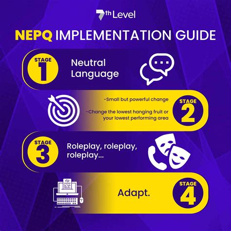Nepq. Helping potential customers question their way of thinking and explore the consequences of not solving their problem. QUALIFYING QUESTIONS. Confirms how important it is for them to make a change and take action. 3. Transitional Stage. TRANSITION QUESTIONS. Transition to presenting your solution. 