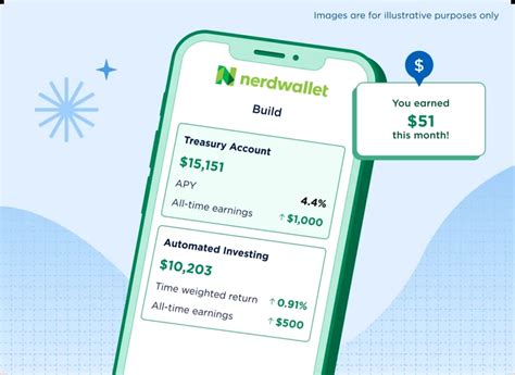 NerdWallet Financial Account Access Terms of Use NerdWallet