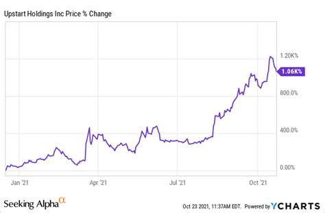 Nerdwallet Inc Stock Price History. Nerd